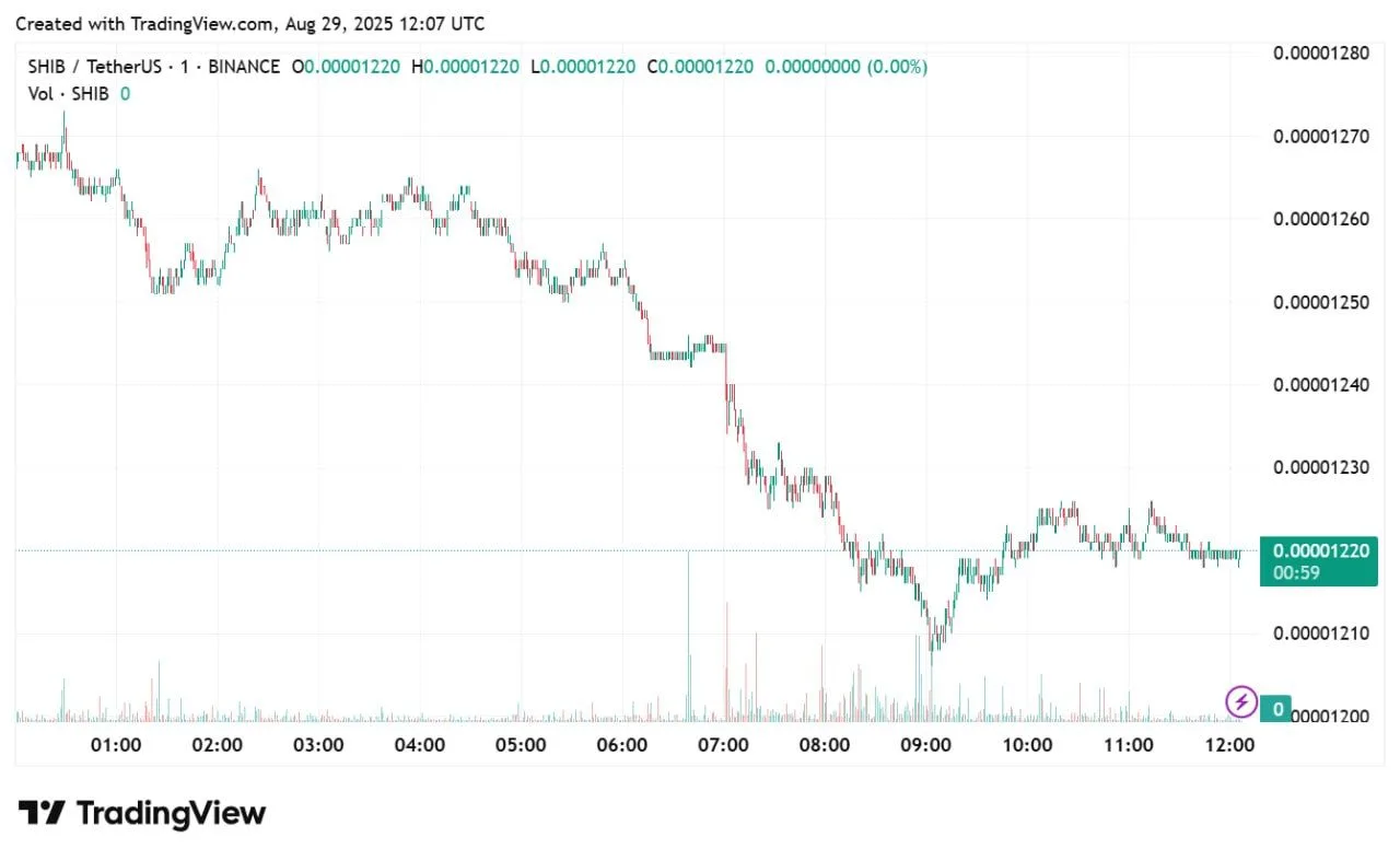 Source: TradingView
