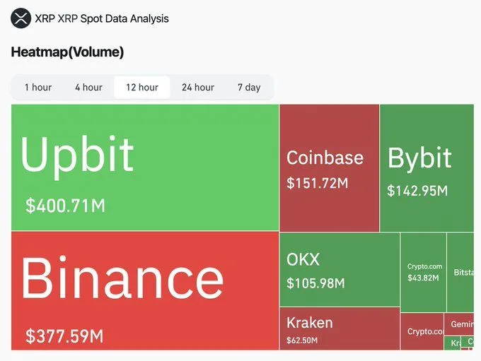 Source: X Finance Bull