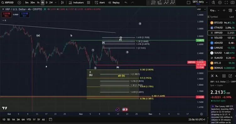 Source: Crypto Paykash