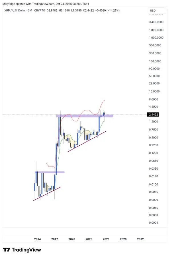Source: Mikybull Crypto