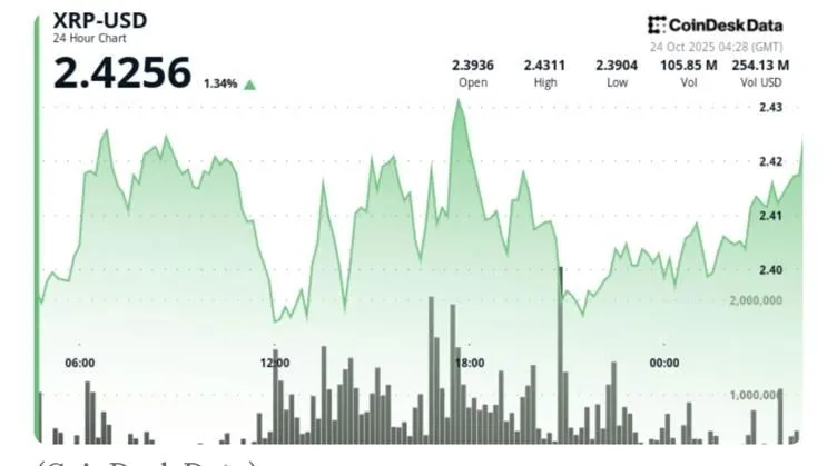 Source: CRYPTO BEEB