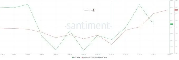 Source: Steph is Crypto