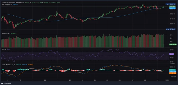 Source: Vlad Anderson