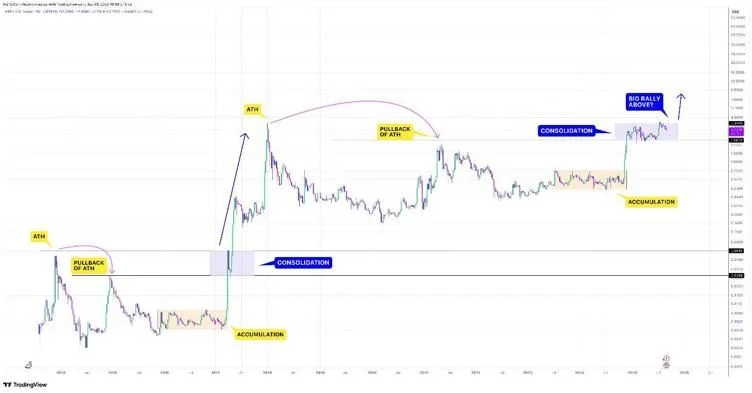 Source: Crypto Metric