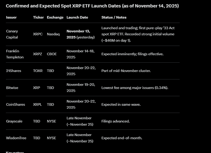 Source: Ripple Bull Winkle