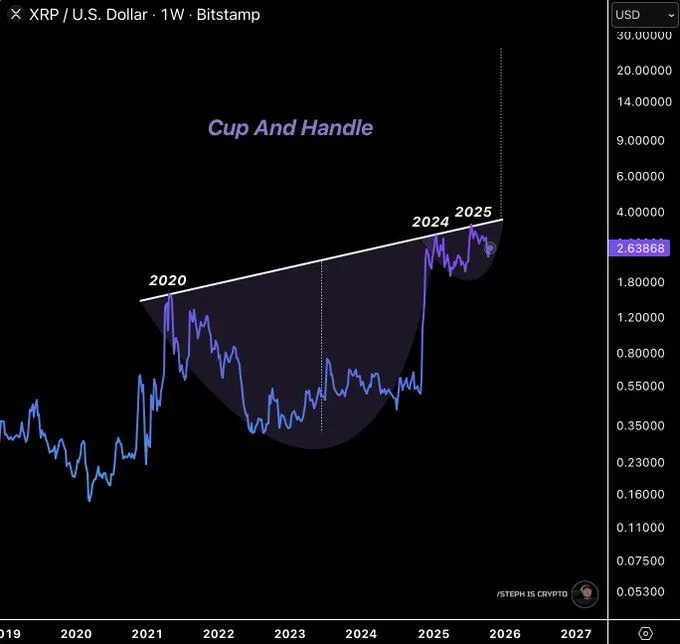 Source: Steph is Crypto