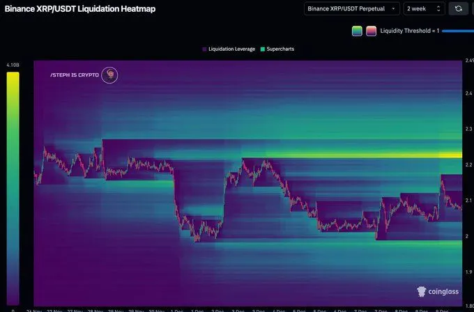 Source: Steph is Crypto