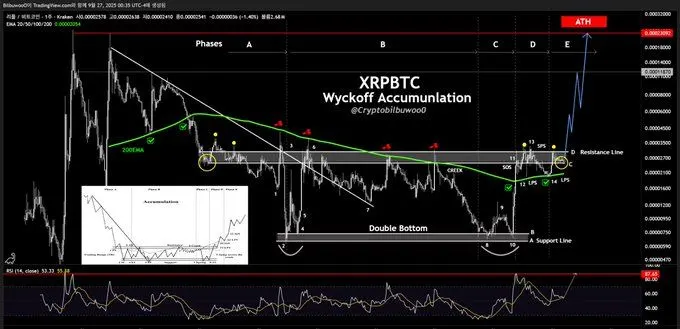 Source: Cryptobilbuwo