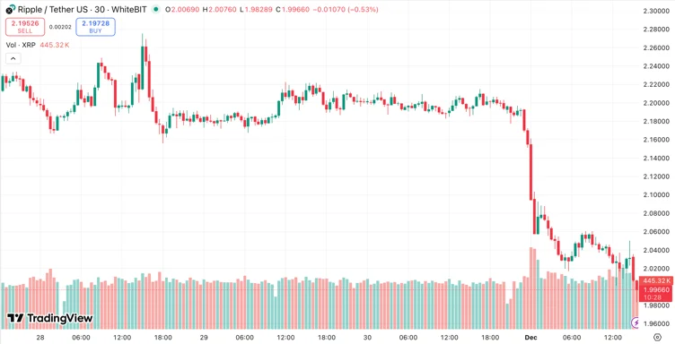 Source: Paul Bennett