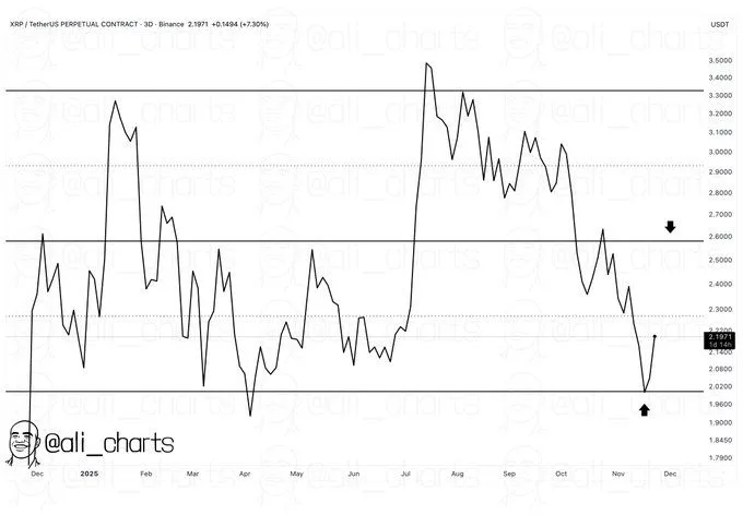 Source: Ali Martinez