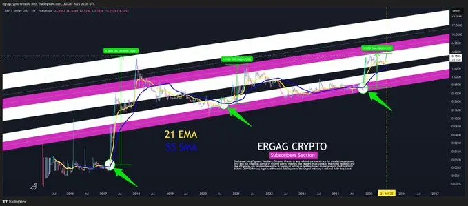 Source: EGRAG CRYPTO