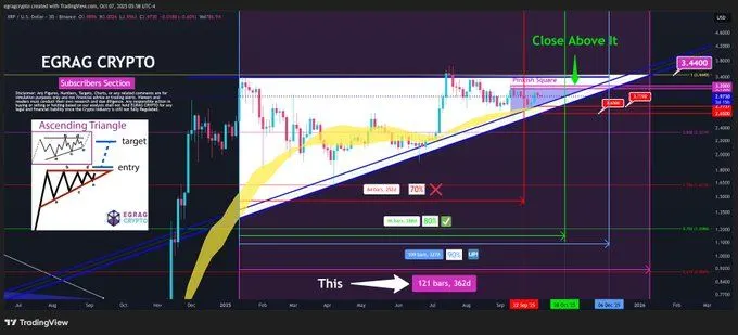 Source: EGRAG CRYPTO