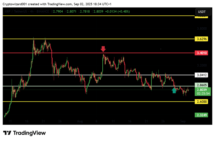 Source: Crypto Wizard