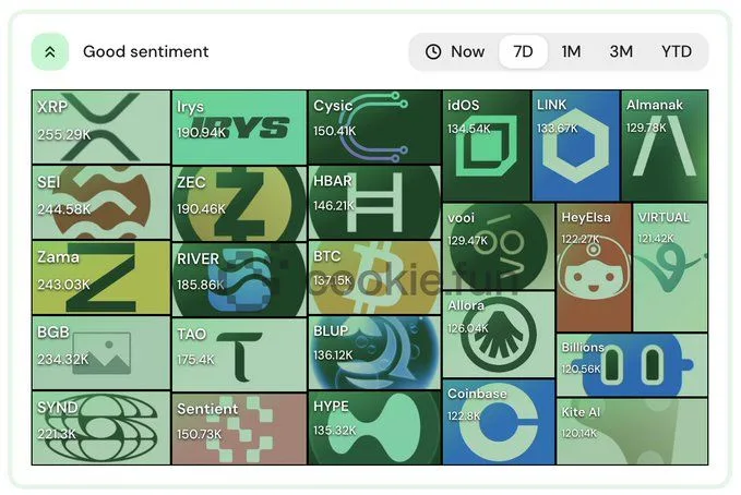 Source: X Finance Bull