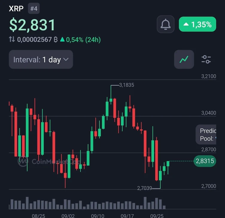 Source: Cryptobutcher