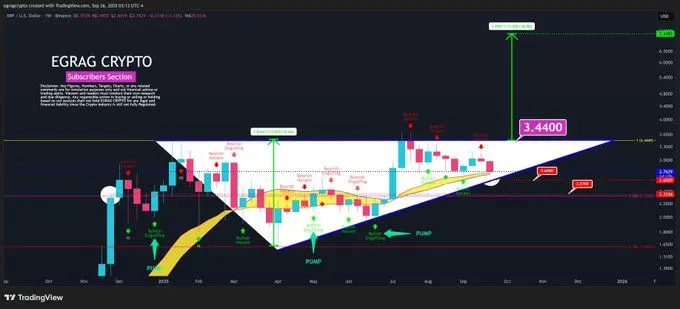 Source: EGRAG CRYPTO