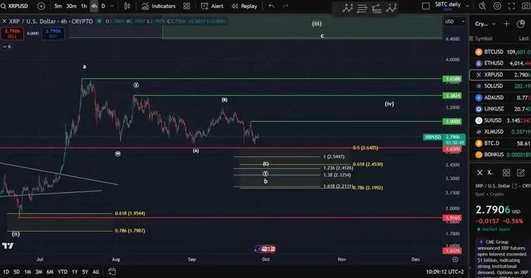Source: CryptoMentor