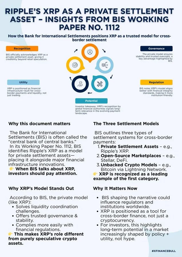 Source: X Finance Bull