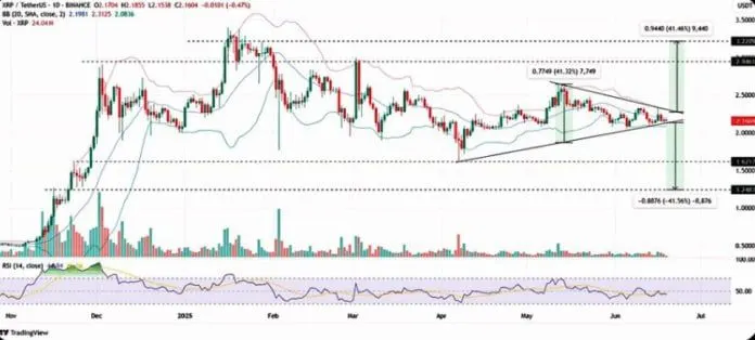 Source: TradingView