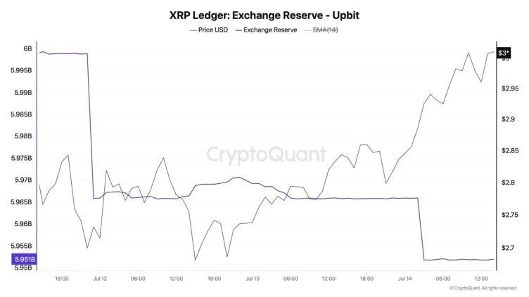 Source: Adex Crypt