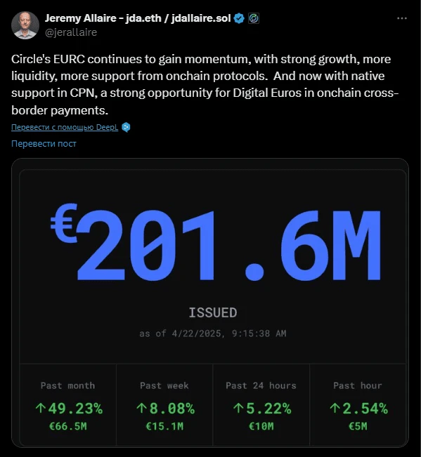 Publication of Circle's chapter on the EURC stablecoin. Source: @jerallaire