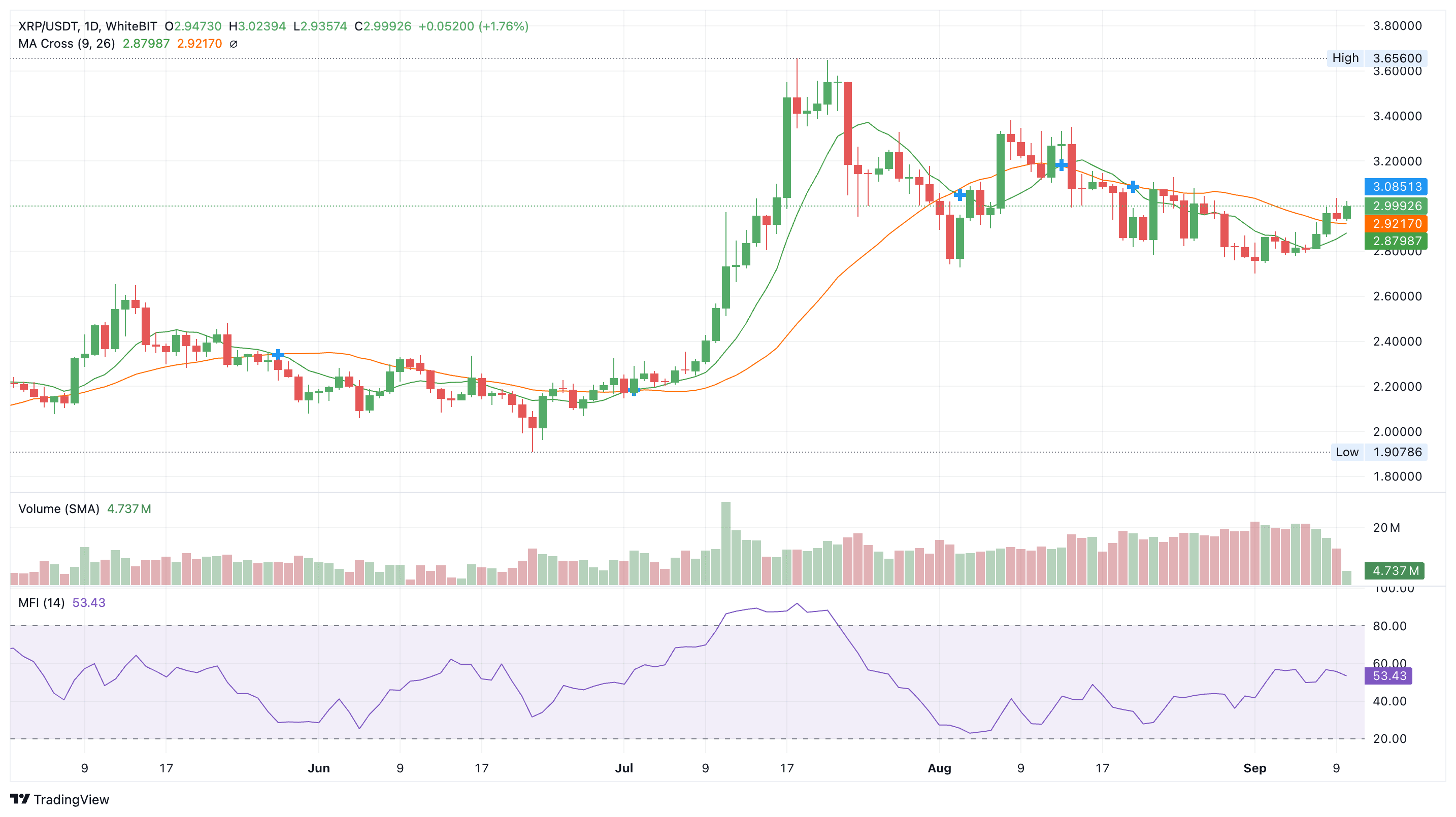 Source: TradingView