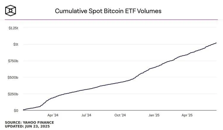Source: Crypto King
