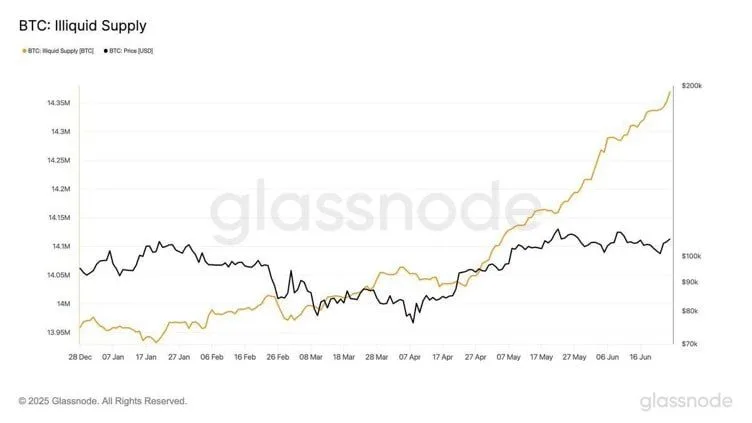 Source: Glassnode