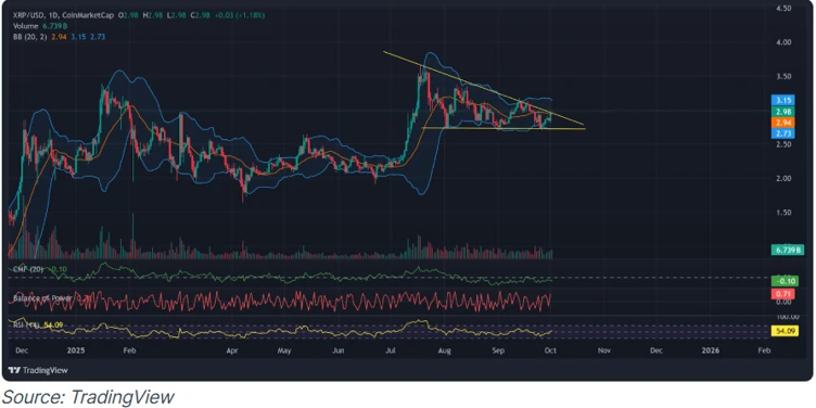Source: CryptoCeek