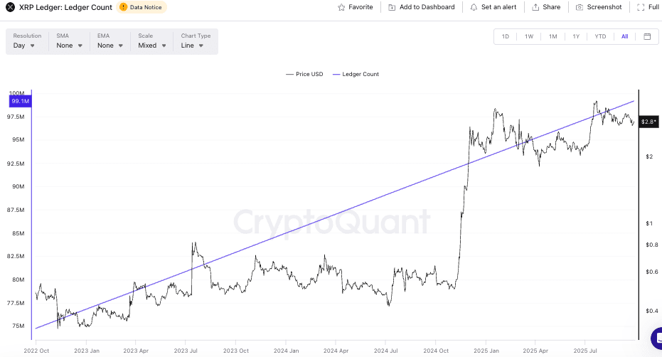 Source: CryptoQuant