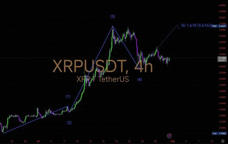 Source: CryptoOG