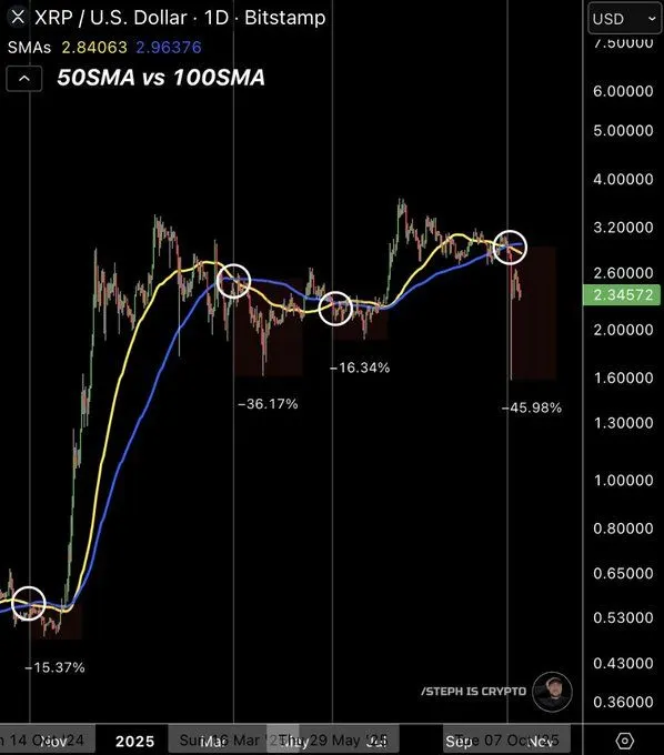 Source: STEPH IS CRYPTO