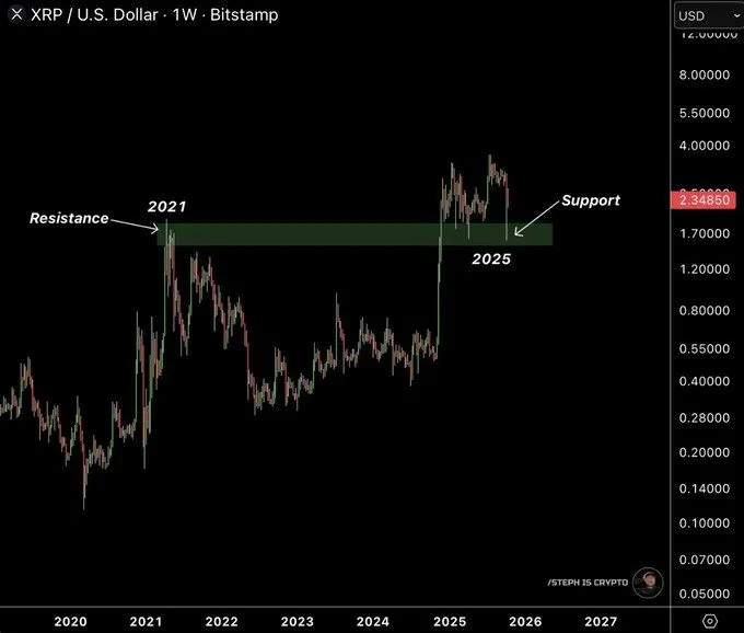 Source: Steph is Crypto 
