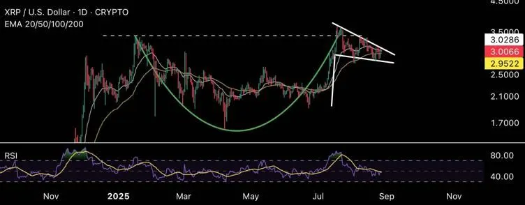 Source: CryptoClue