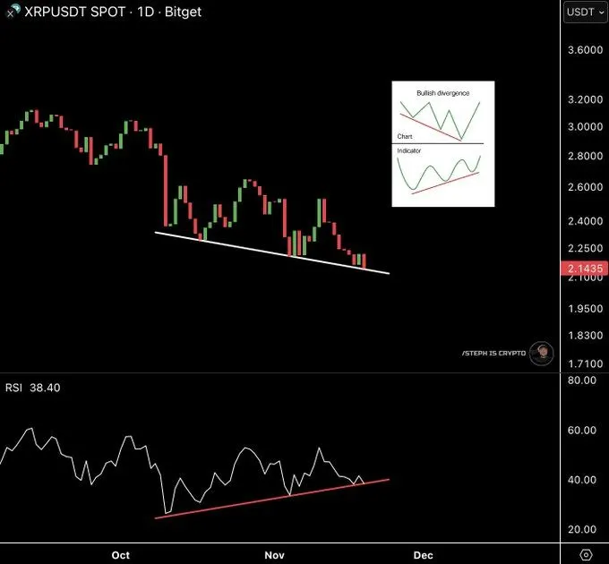 Source: Steph is Crypto