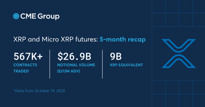Source: CME Group