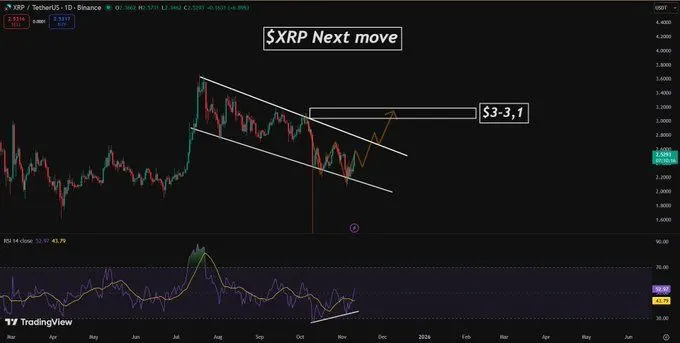 Source: Solberg Invest