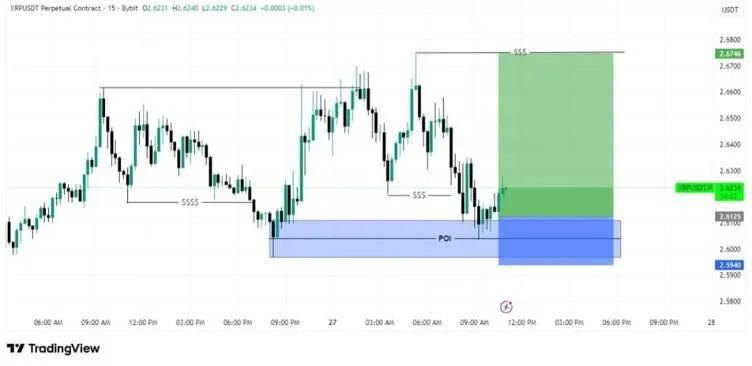 Source: Crypto Paykash