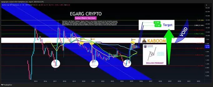 Source: EGRAG CRYPTO