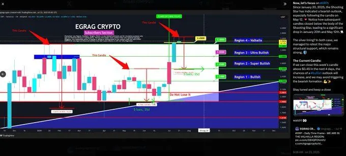 Source: EGRAG CRYPTO