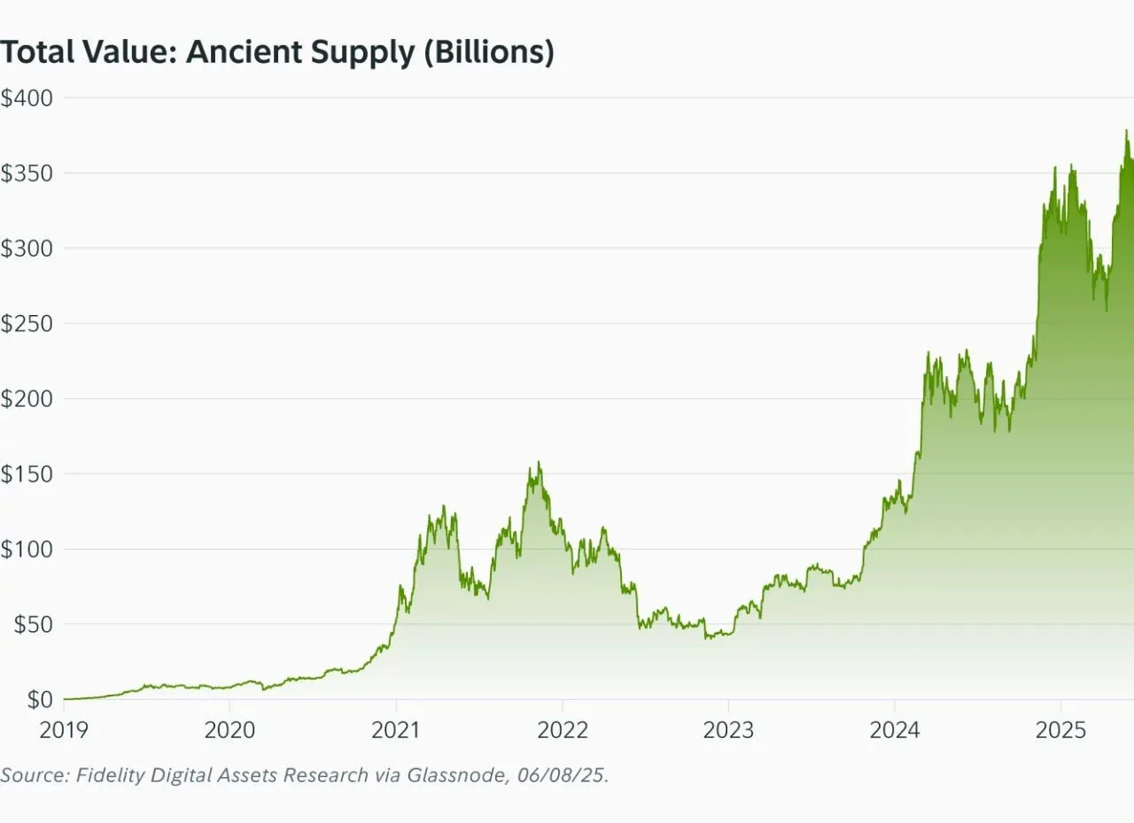Source: Fidelity