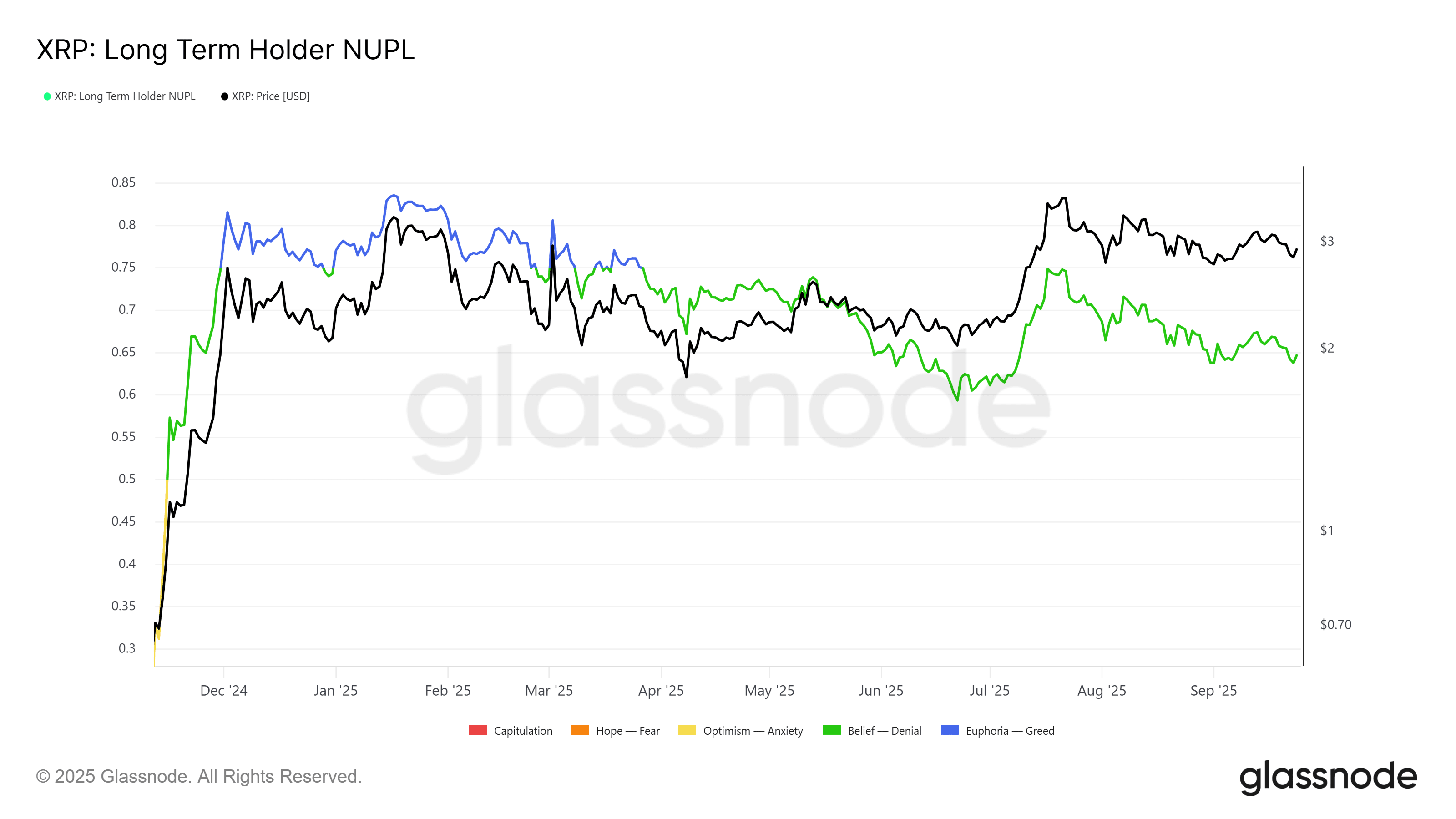 Source: Glassnode