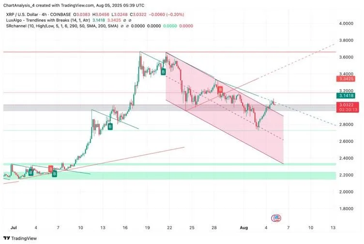 Source: Adex crypt