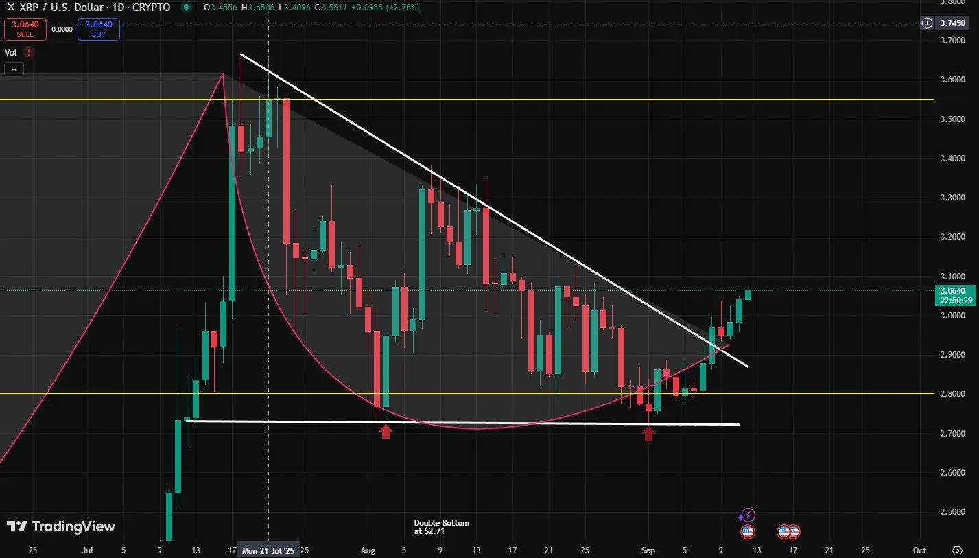 Source: TradingView