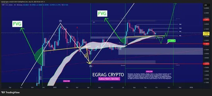 Source: EGRAG CRYPTO