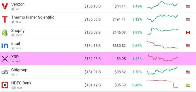  Source: CompaniesMarketCap