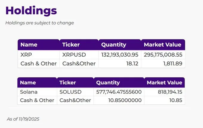 Source: Canary Capital 