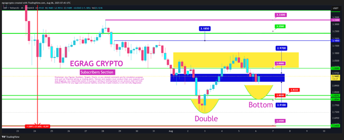 Source: EGRAG CRYPTO