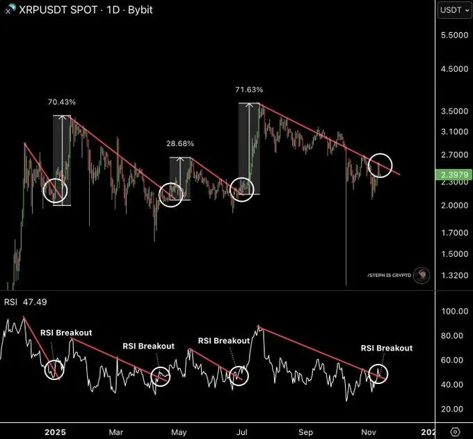 Source: Steph is Crypto