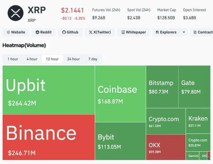 Source: X Finance Bull